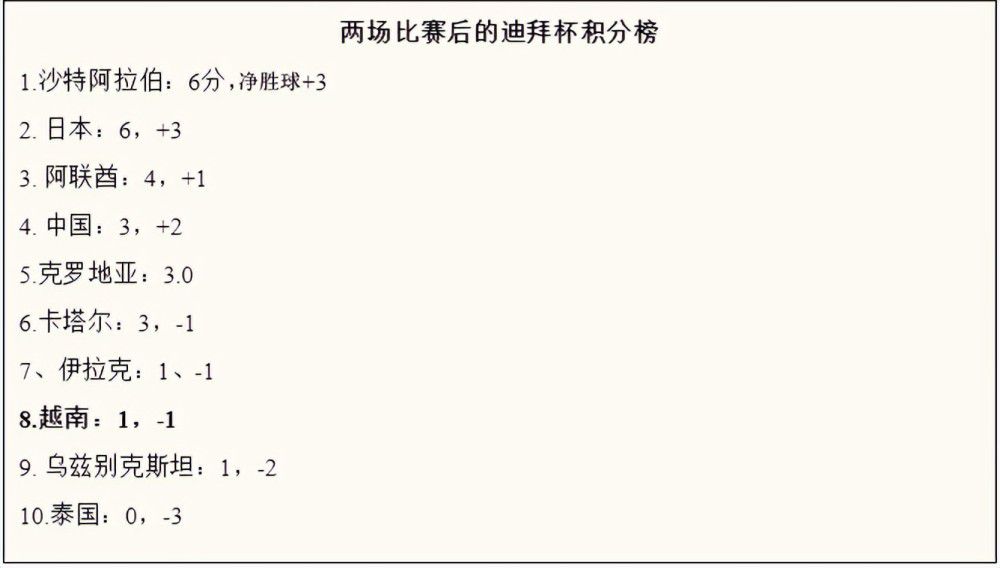 下半场开始后，我能感觉到富勒姆明显是一个与之前不同的对手，不过我们依然创造出了机会，只是运气稍微差了一些。